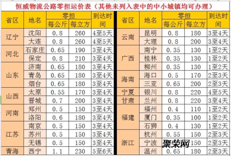 调兵山物流行业：发展与挑战并存